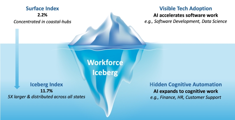 ИИтоги ноября 2025 г.: почти выходит!