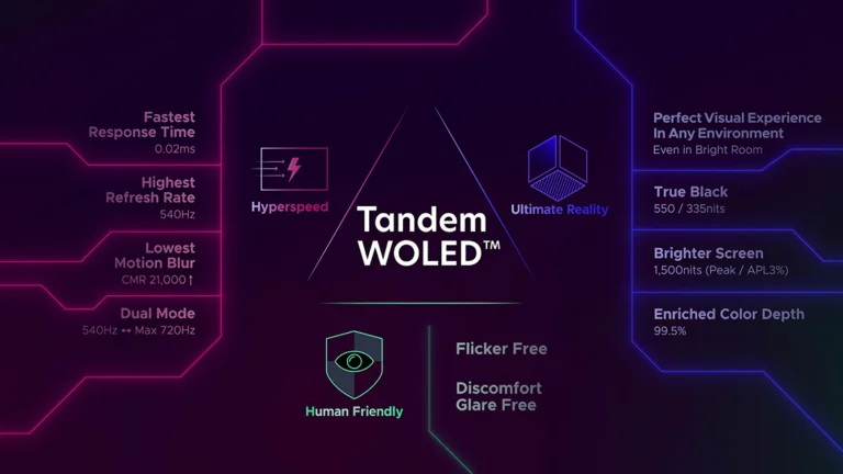LG намекнула, какие новые Tandem WOLED-мониторы стоит ждать в 2026 году
