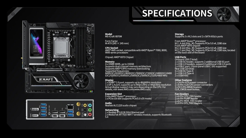 MaxSun представила компактную, но мощную плату MS-iCraft X870M для «будущих Ryzen» с мощностью до 400 Вт