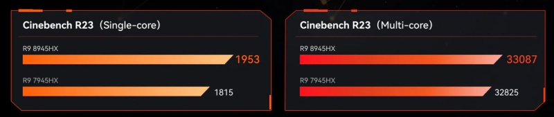 Minisforum выпустила Mini-ITX-плату для настольного ПК с 16-ядерным мобильным Ryzen 9 8945HX и встроенным кулером