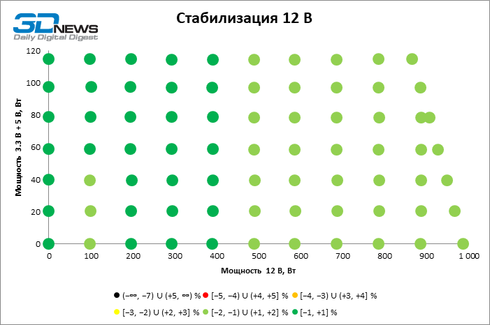 Обзор блока питания MSI MAG A1000GL PCIE5