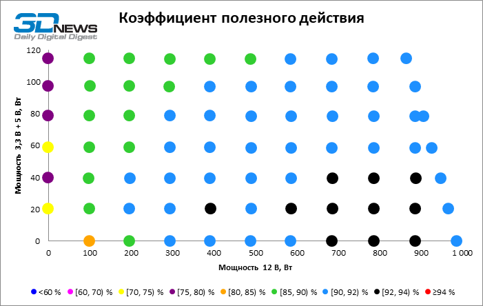 Обзор блока питания MSI MAG A1000GL PCIE5