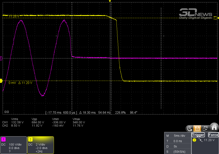 Обзор блока питания MSI MAG A1000GL PCIE5