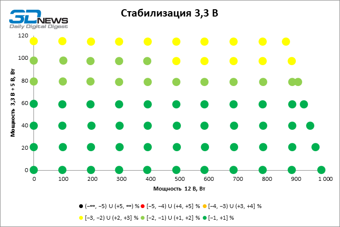 Обзор блока питания MSI MAG A1000GL PCIE5
