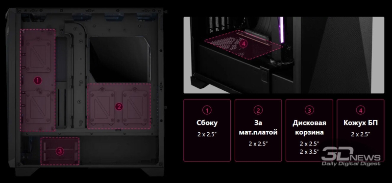 Обзор и тестирование MSI MPG Gungnir 300P Airflow: корпус для всего