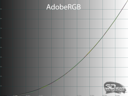 Обзор игрового OLED WQHD-монитора MSI MAG 272QP QD-OLED X50: облегченный болид