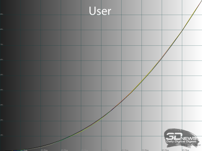 Обзор игрового OLED WQHD-монитора MSI MAG 272QP QD-OLED X50: облегченный болид