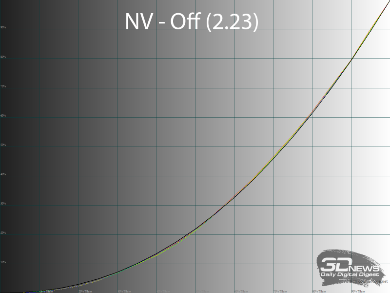Обзор игрового OLED WQHD-монитора MSI MAG 272QP QD-OLED X50: облегченный болид