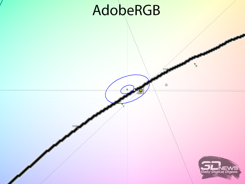 Обзор игрового OLED WQHD-монитора MSI MAG 272QP QD-OLED X50: облегченный болид