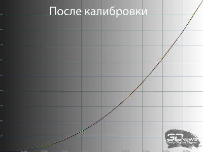 Обзор игрового OLED WQHD-монитора MSI MAG 272QP QD-OLED X50: облегченный болид