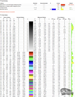 Обзор игрового OLED WQHD-монитора MSI MAG 272QP QD-OLED X50: облегченный болид