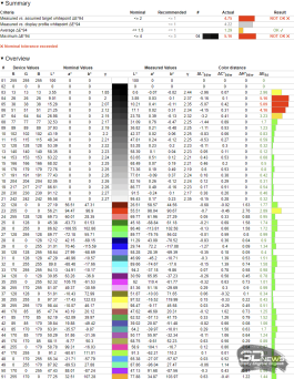 Обзор игрового OLED WQHD-монитора MSI MAG 272QP QD-OLED X50: облегченный болид