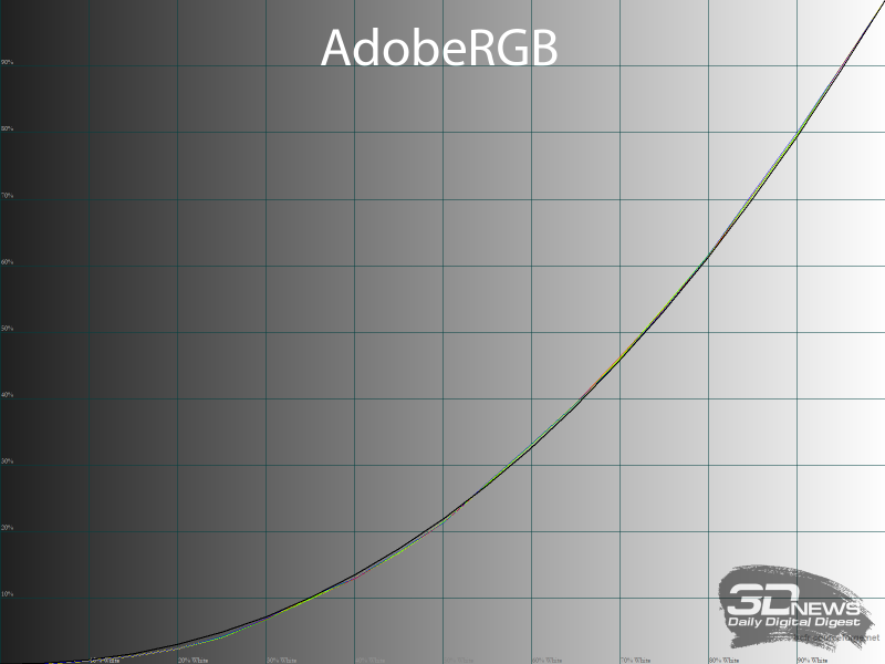 Обзор игрового OLED WQHD-монитора MSI MAG 272QP QD-OLED X50: облегченный болид