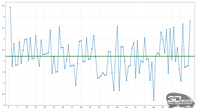 Обзор игрового OLED WQHD-монитора MSI MAG 272QP QD-OLED X50: облегченный болид