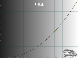 Обзор игрового OLED WQHD-монитора MSI MAG 272QP QD-OLED X50: облегченный болид