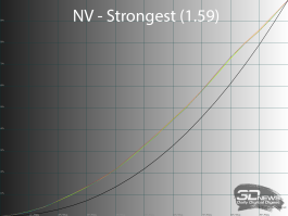 Обзор игрового OLED WQHD-монитора MSI MAG 272QP QD-OLED X50: облегченный болид
