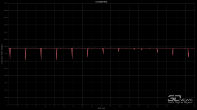 Обзор игрового OLED WQHD-монитора MSI MAG 272QP QD-OLED X50: облегченный болид