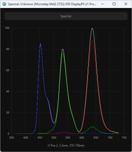 Обзор игрового OLED WQHD-монитора MSI MAG 272QP QD-OLED X50: облегченный болид