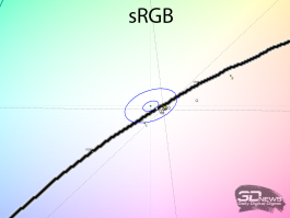 Обзор игрового OLED WQHD-монитора MSI MAG 272QP QD-OLED X50: облегченный болид