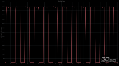 Обзор игрового OLED WQHD-монитора MSI MAG 272QP QD-OLED X50: облегченный болид