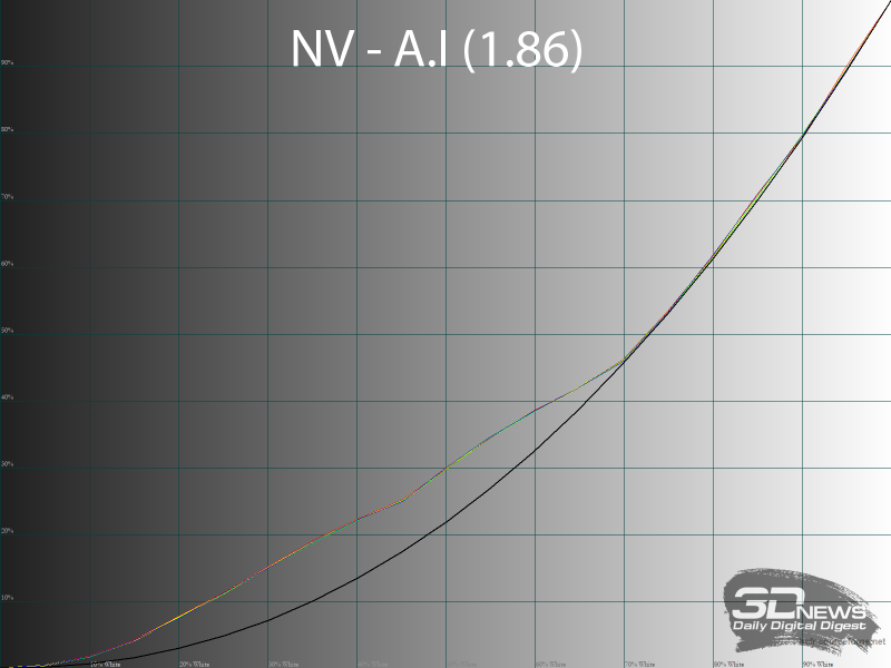 Обзор игрового OLED WQHD-монитора MSI MAG 272QP QD-OLED X50: облегченный болид