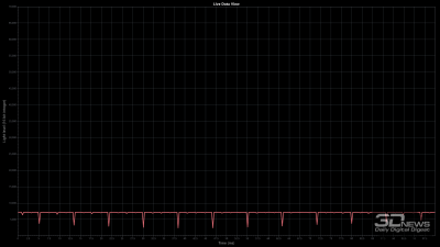 Обзор игрового OLED WQHD-монитора MSI MAG 272QP QD-OLED X50: облегченный болид