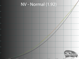 Обзор игрового OLED WQHD-монитора MSI MAG 272QP QD-OLED X50: облегченный болид