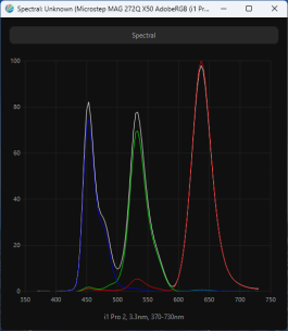 Обзор игрового OLED WQHD-монитора MSI MAG 272QP QD-OLED X50: облегченный болид