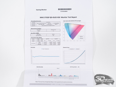 Обзор игрового OLED WQHD-монитора MSI MAG 272QP QD-OLED X50: облегченный болид