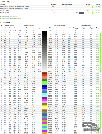 Обзор игрового OLED WQHD-монитора MSI MAG 272QP QD-OLED X50: облегченный болид