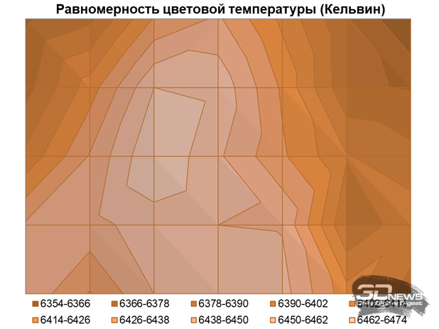 Обзор игрового OLED WQHD-монитора MSI MAG 272QP QD-OLED X50: облегченный болид