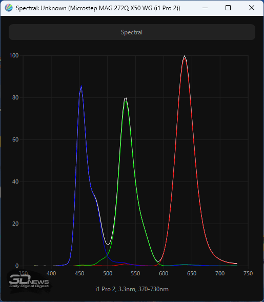 Обзор игрового OLED WQHD-монитора MSI MAG 272QP QD-OLED X50: облегченный болид