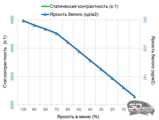 Обзор игрового OLED WQHD-монитора MSI MAG 272QP QD-OLED X50: облегченный болид