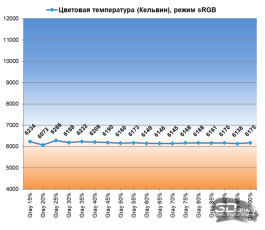 Обзор игрового OLED WQHD-монитора MSI MAG 272QP QD-OLED X50: облегченный болид