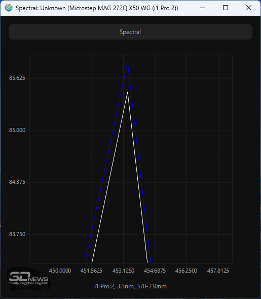 Обзор игрового OLED WQHD-монитора MSI MAG 272QP QD-OLED X50: облегченный болид