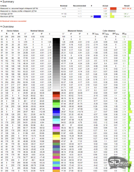 Обзор игрового OLED WQHD-монитора MSI MAG 272QP QD-OLED X50: облегченный болид
