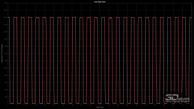 Обзор игрового OLED WQHD-монитора MSI MAG 272QP QD-OLED X50: облегченный болид