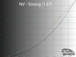 Обзор игрового OLED WQHD-монитора MSI MAG 272QP QD-OLED X50: облегченный болид