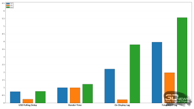 Обзор игрового OLED WQHD-монитора MSI MAG 272QP QD-OLED X50: облегченный болид