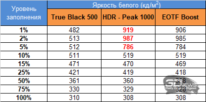 Обзор игрового OLED WQHD-монитора MSI MAG 272QP QD-OLED X50: облегченный болид