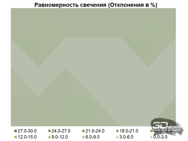 Обзор игрового OLED WQHD-монитора MSI MAG 272QP QD-OLED X50: облегченный болид