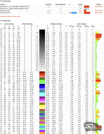 Обзор игрового OLED WQHD-монитора MSI MAG 272QP QD-OLED X50: облегченный болид
