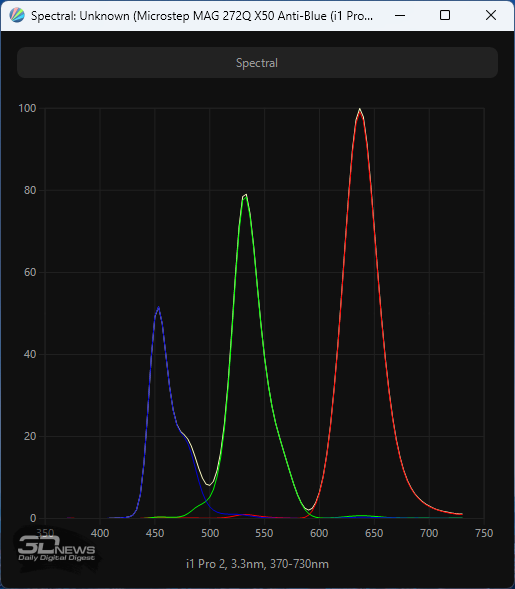 Обзор игрового OLED WQHD-монитора MSI MAG 272QP QD-OLED X50: облегченный болид