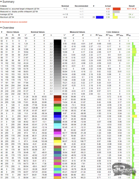 Обзор игрового OLED WQHD-монитора MSI MAG 272QP QD-OLED X50: облегченный болид