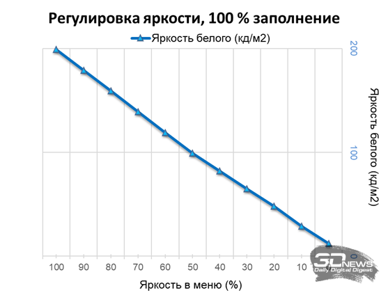 Обзор игрового QD-OLED WQHD-монитора Titan Army G2785S: новый китайский подход