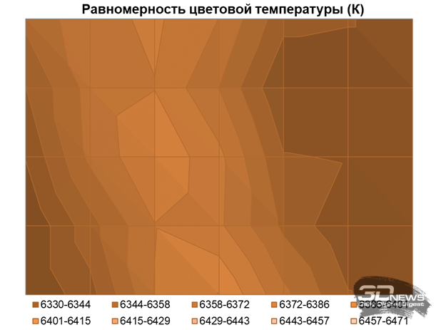 Обзор игрового QD-OLED WQHD-монитора Titan Army G2785S: новый китайский подход