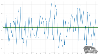 Обзор игрового QD-OLED WQHD-монитора Titan Army G2785S: новый китайский подход