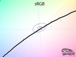Обзор игрового QD-OLED WQHD-монитора Titan Army G2785S: новый китайский подход