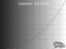 Обзор игрового QD-OLED WQHD-монитора Titan Army G2785S: новый китайский подход