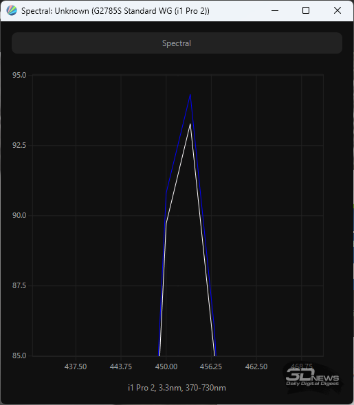 Обзор игрового QD-OLED WQHD-монитора Titan Army G2785S: новый китайский подход